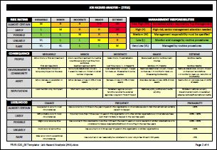 FR-RI-020_00 Template - Job Hazard Analysis (JHA) Page 2 of 4
