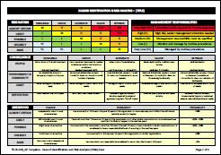 FR-RI-028_00 Template - Hazard Identification and Risk Analysis (HIRA) Page 2 of 4-1