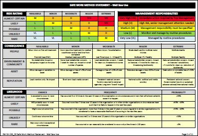 SW-SA-156_00 Safe Work Method Statement - Wall Saw Use Page 2 of 3